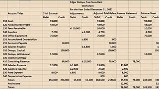 can this pinay college student really teach the full accounting cycle in group instruction?